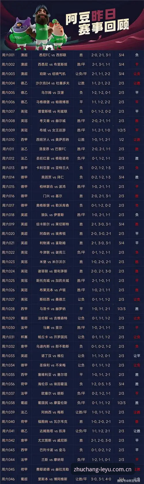 乐鱼体育官网“主场尽在掌控”足球比分评测详细解读